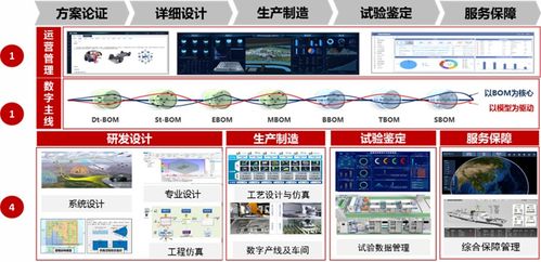 中國電科14所發布工業軟件產品體系，引領軟件服務新浪潮