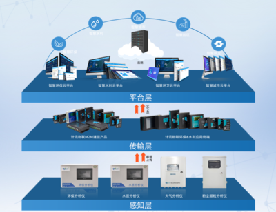 誠(chéng)聘英才丨計(jì)訊物聯(lián)多個(gè)軟件服務(wù)職位虛席以待，“職”等你來(lái)！