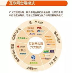 互聯(lián)網(wǎng)金融模式特點(diǎn)及其未來(lái)走向