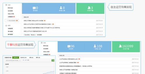 千享科技 專注專業(yè)，打造卓越的微信公眾號(hào)代運(yùn)營服務(wù)