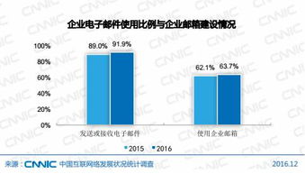 2017年互聯(lián)網(wǎng)對(duì)企業(yè)的影響 東方五金網(wǎng)帶您解讀最新互聯(lián)網(wǎng)報(bào)告與信息服務(wù)新趨勢