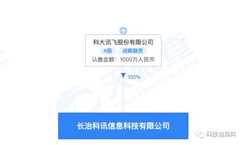 科大訊飛在山西長治成立新公司，聚焦計算機軟件開發(fā)