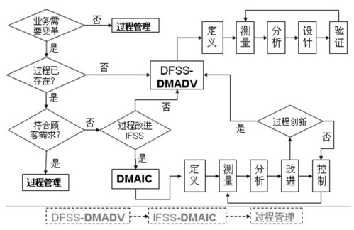計算機軟件開發 特點剖析與未來前景展望