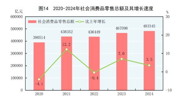 2024年國民經(jīng)濟(jì)穩(wěn)中有進(jìn)，家具銷售市場(chǎng)韌性凸顯