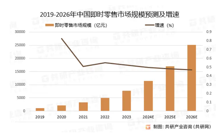 外賣大戰(zhàn)場(chǎng) 奶茶僅售1.68元，殺敵一千自傷八百成為流量新引擎