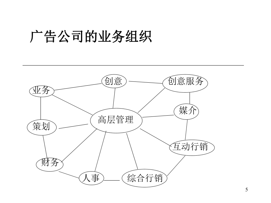 廣告公司內(nèi)部組織與人員配置 高效廣告業(yè)務(wù)運(yùn)轉(zhuǎn)的隱形引擎